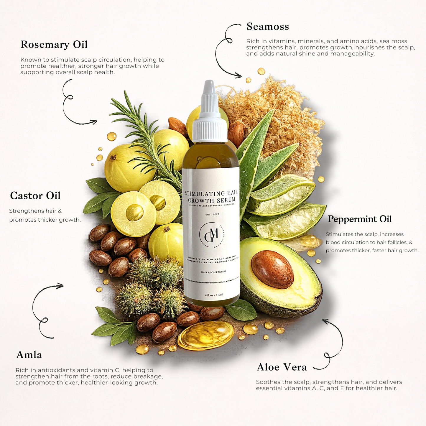 Stimulating Hair Growth Serum